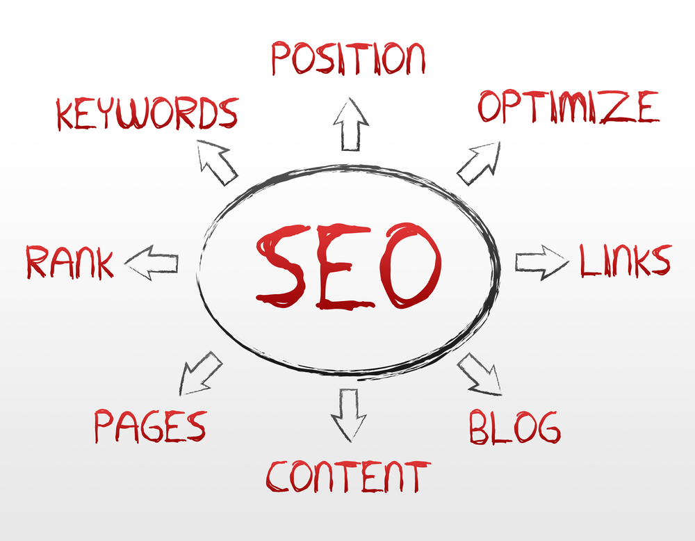 search engine optimization