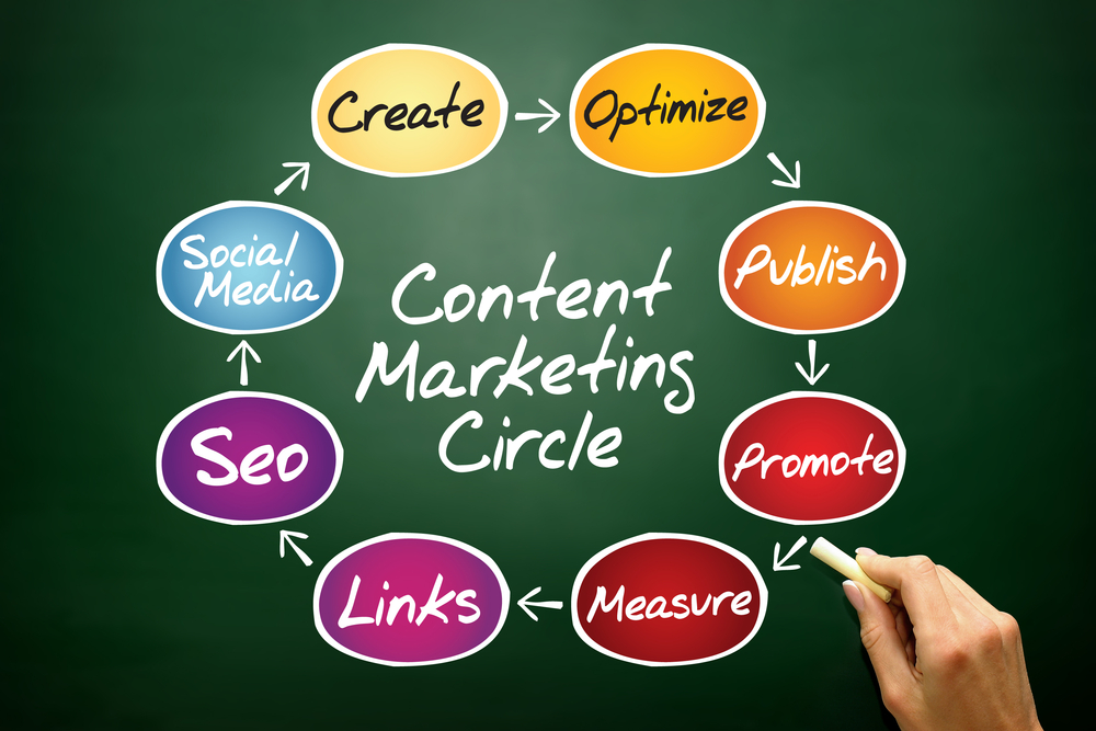 content marketing campaign