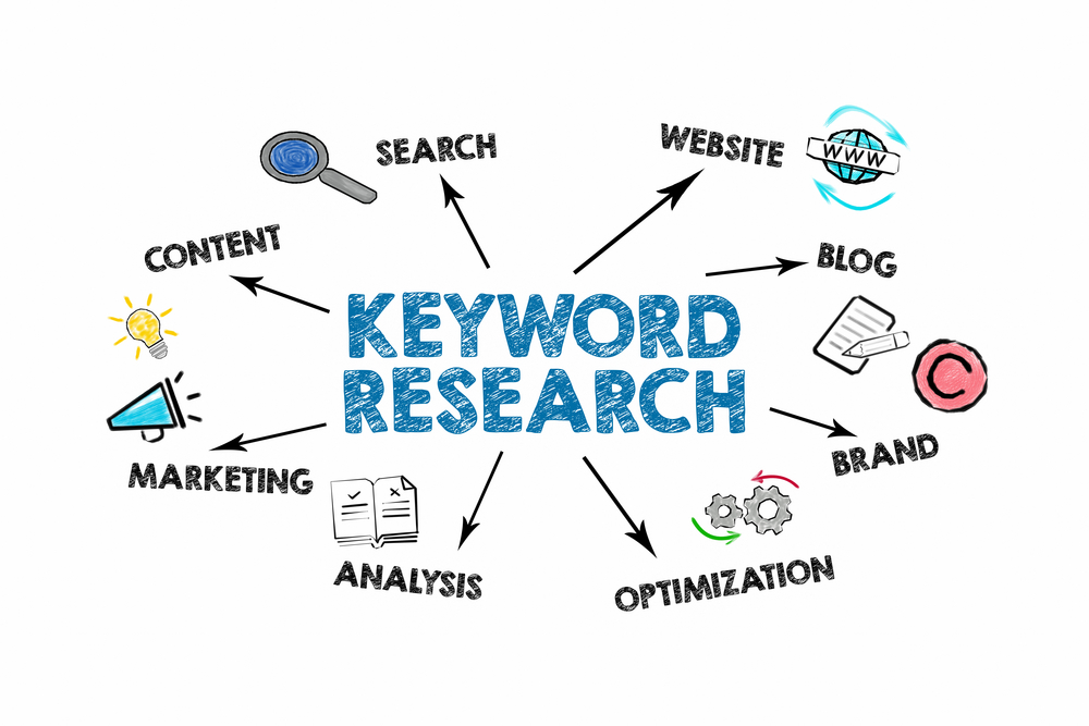 keyword research